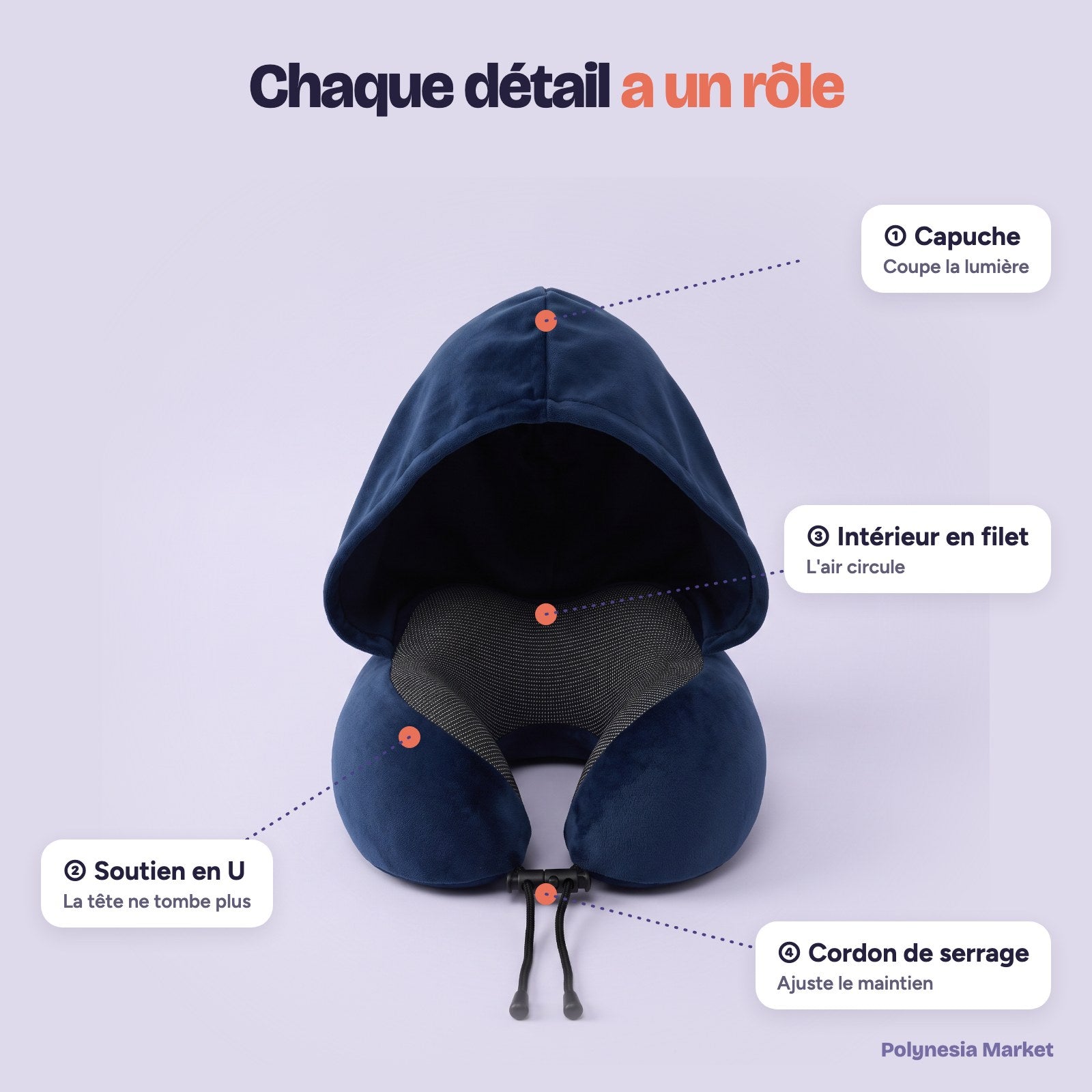 Les 4 détails du coussin de voyage : capuche, soutien en U, intérieur en filet, cordon de serrage