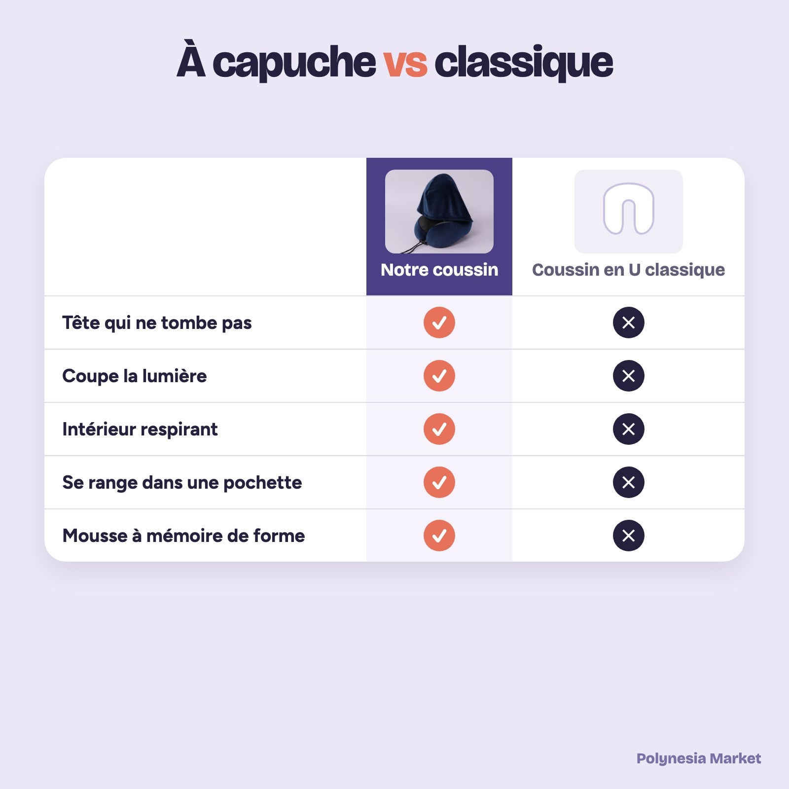 Comparaison entre le coussin à capuche et un coussin en U classique