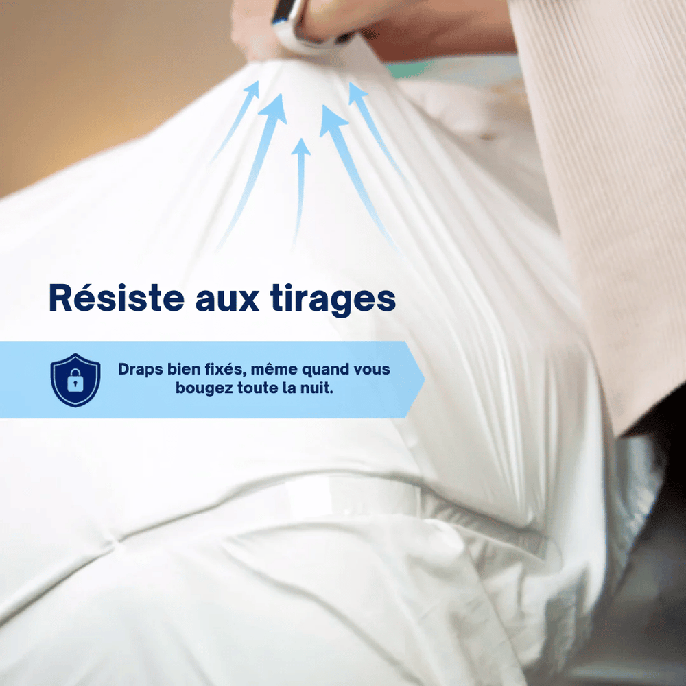 Progrès mesurables