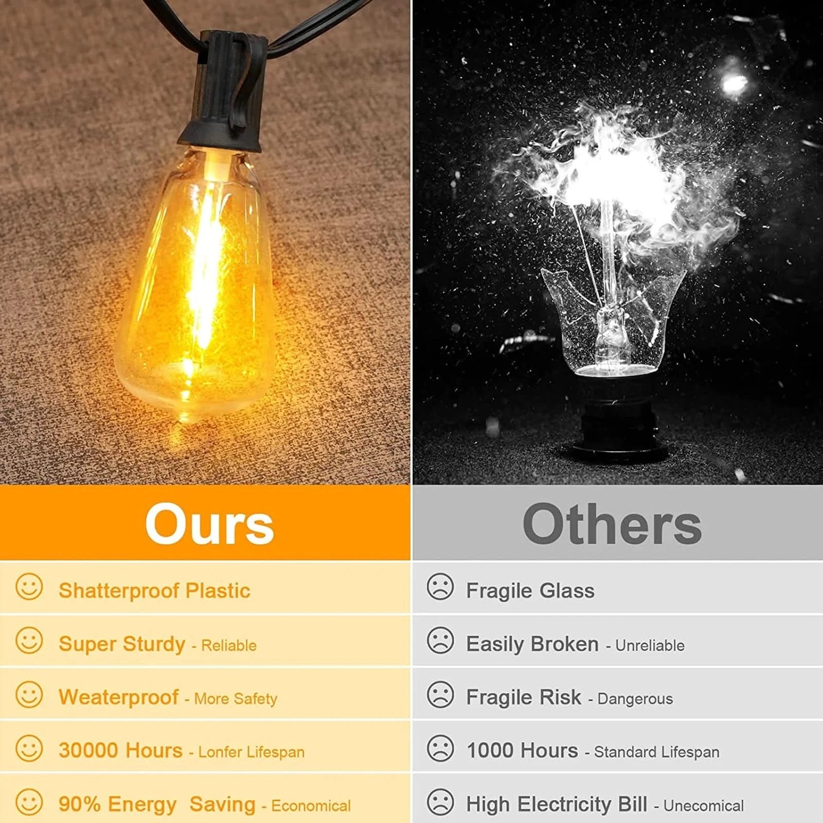 Guirlande Lumineuse Solaire 7,62m - Décoration Extérieure Étanche - Polynesia Market