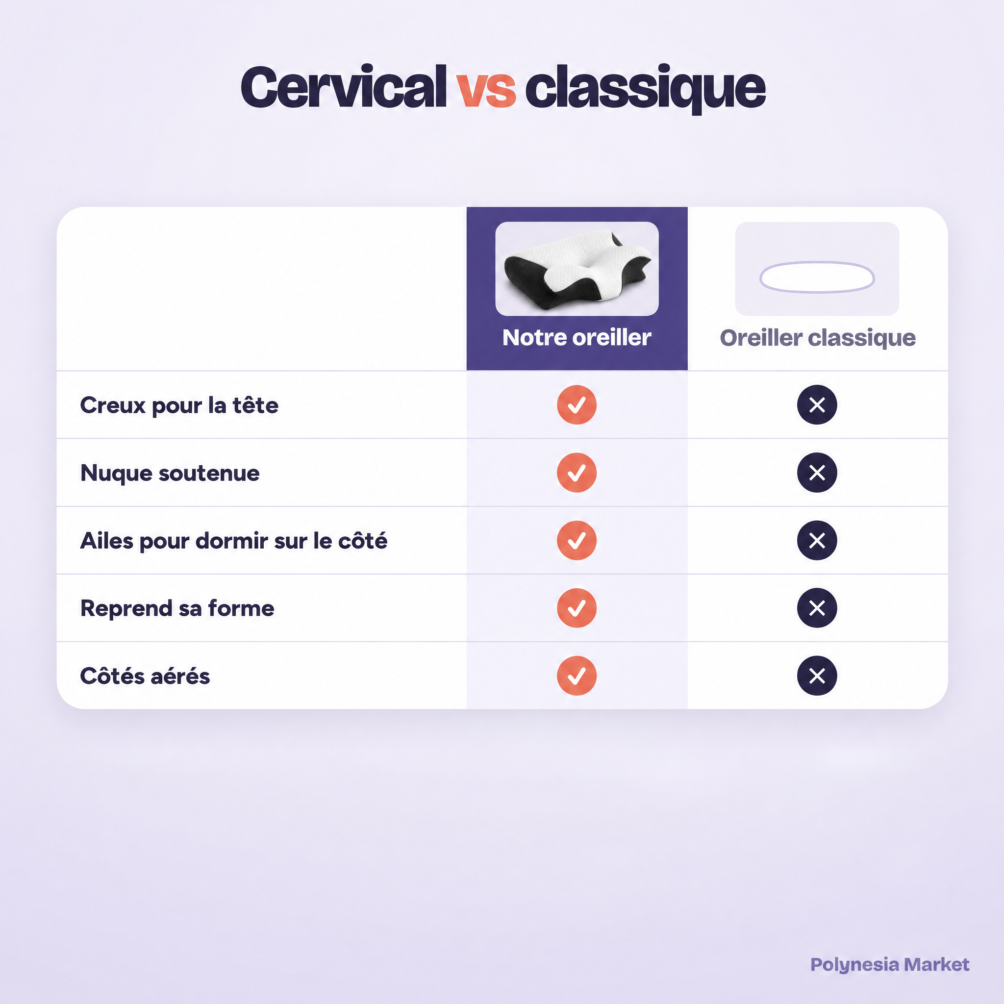 Comparaison entre l'oreiller cervical et un oreiller classique